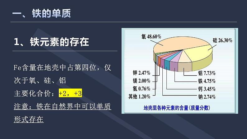 3.1《铁及其化合物》第一课时课件第6页