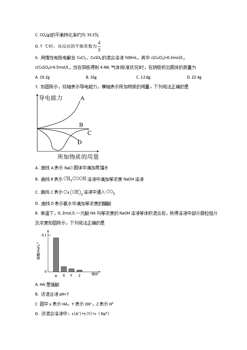 2021-2022学年山东省济南市山东师大附中高二上学期期中考试化学试题含解析03