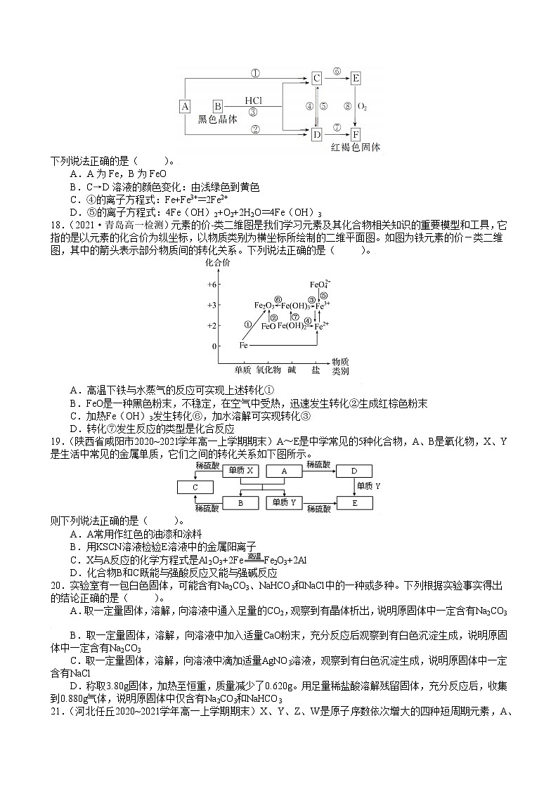 【期末备考必练】人教版(2019)化学必修第一册-专题05《转化推断题突破》期末必练专题03