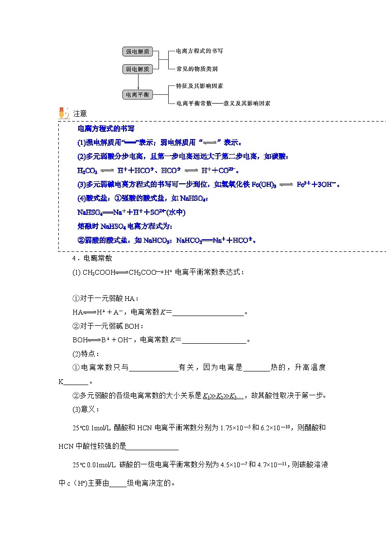 【期末总复习】人教版(2019)化学选择性必修1-高二上学期——第3章 水溶液中的离子反应与平衡（1）（知识串讲） 试卷02