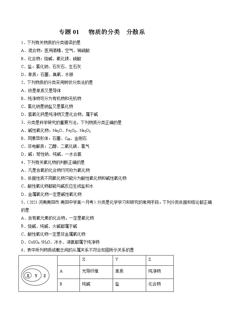 【期末综合复习】人教版(2019)化学必修第一册 高一上学期期末-专题01 物质的分类 分散系（专题过关）（原卷版）第1页