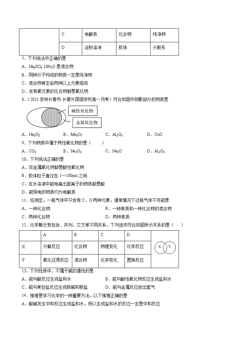【期末综合复习】人教版(2019)化学必修第一册 高一上学期期末-专题01 物质的分类 分散系（专题过关）（原卷版）第2页