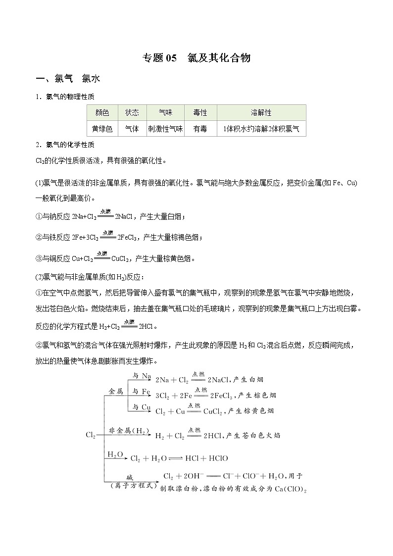【期末综合复习】人教版(2019)化学必修第一册 高一上学期期末-专题05 氯及其化合物（知识串讲）01