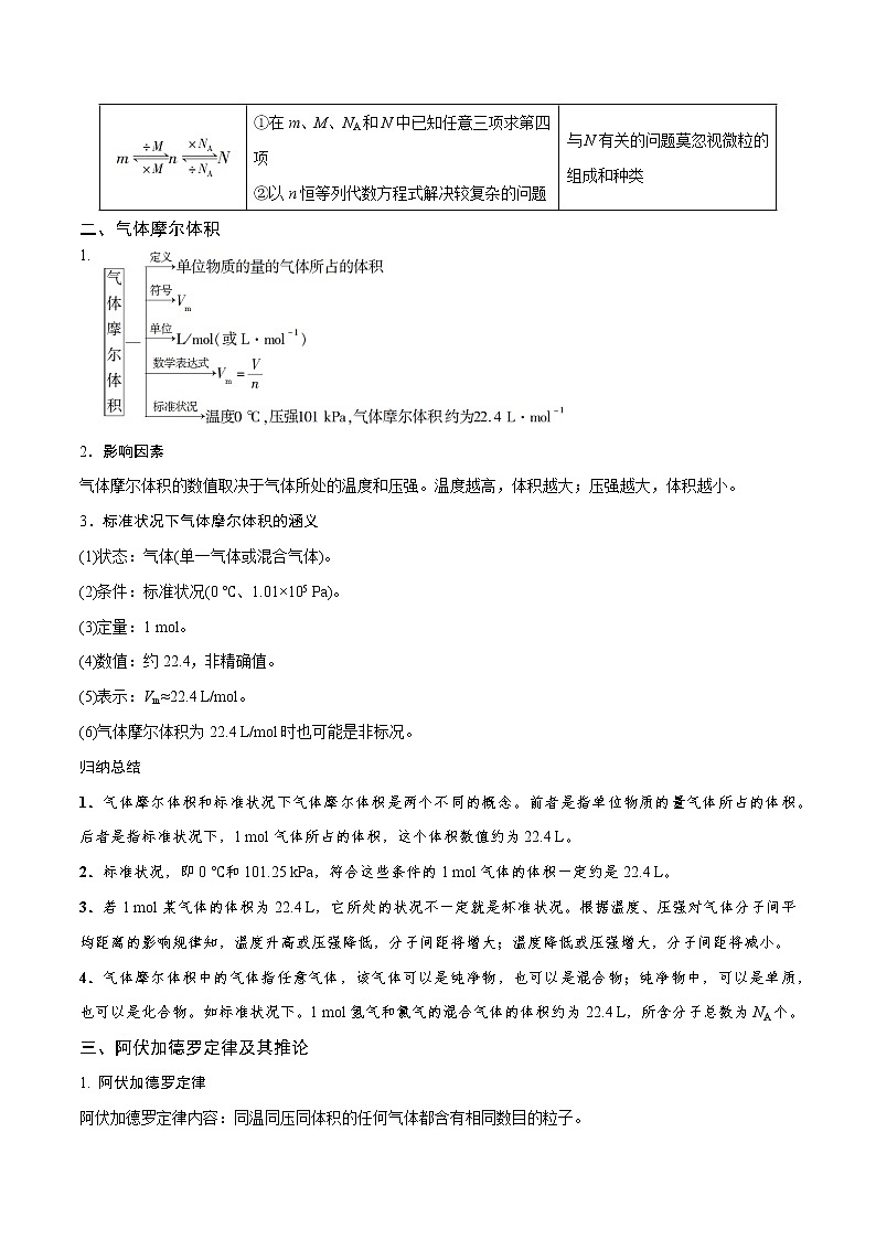 【期末综合复习】人教版(2019)化学必修第一册 高一上学期期末-专题06 化学计量（知识串讲）第2页