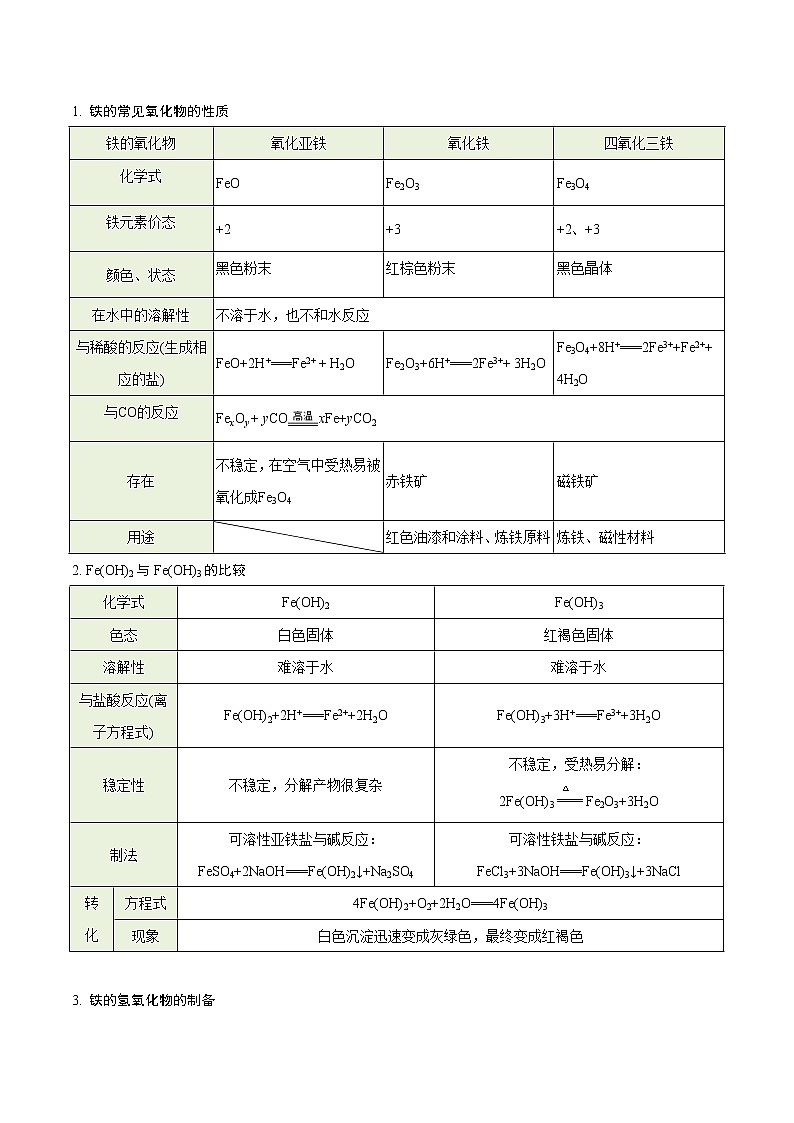 【期末综合复习】人教版(2019)化学必修第一册 高一上学期期末-专题07 铁、铝及其化合物（知识串讲）第2页
