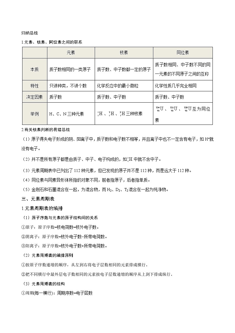 【期末综合复习】人教版(2019)化学必修第一册 高一上学期期末-专题08 物质结构 元素周期律（知识串讲）第2页