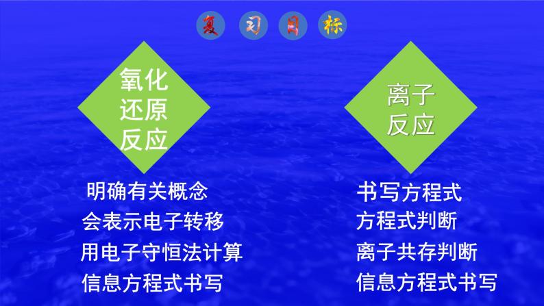 【期末复习课件】人教版(2019)高一化学必修1期末备考-两大反应——氧化还原反应与离子反应课件03