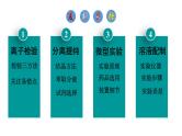【期末复习课件】人教版(2019)高一化学必修1期末备考-化学实验课件
