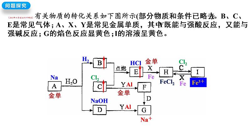 【期末复习课件】人教版(2019)高一化学必修1期末备考-无机框图题与化工流程题解题策略课件07