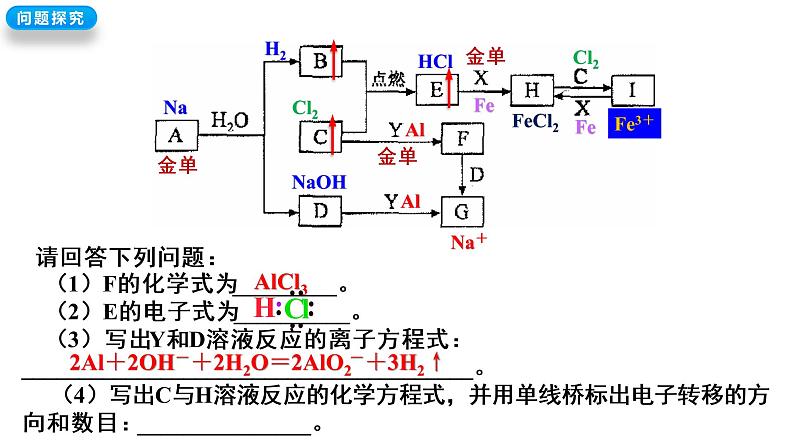 【期末复习课件】人教版(2019)高一化学必修1期末备考-无机框图题与化工流程题解题策略课件08