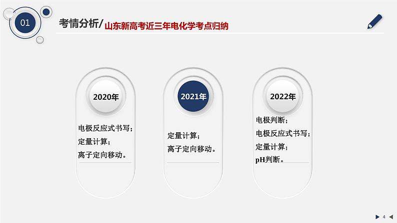 2023届高三化学一轮复习  电化学----基于大单元教学  说播课课件第4页