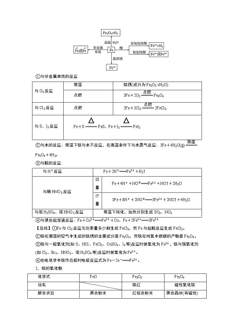 2022-2023学年人教版化学必修第一册必考点04 铁及其化合物（Word版附解析）第2页