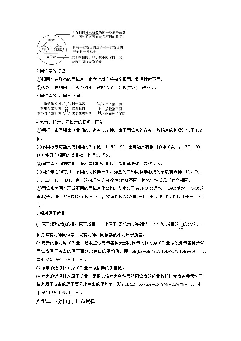 2022-2023学年人教版化学必修第一册必考点06 原子结构、元素周期表与元素周期律（Word版附解析）第2页