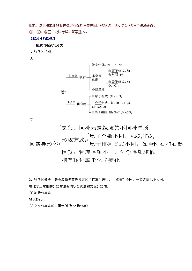 2022-2023学年人教版化学必修第一册必考点01 物质及其变化（Word版附解析）第2页