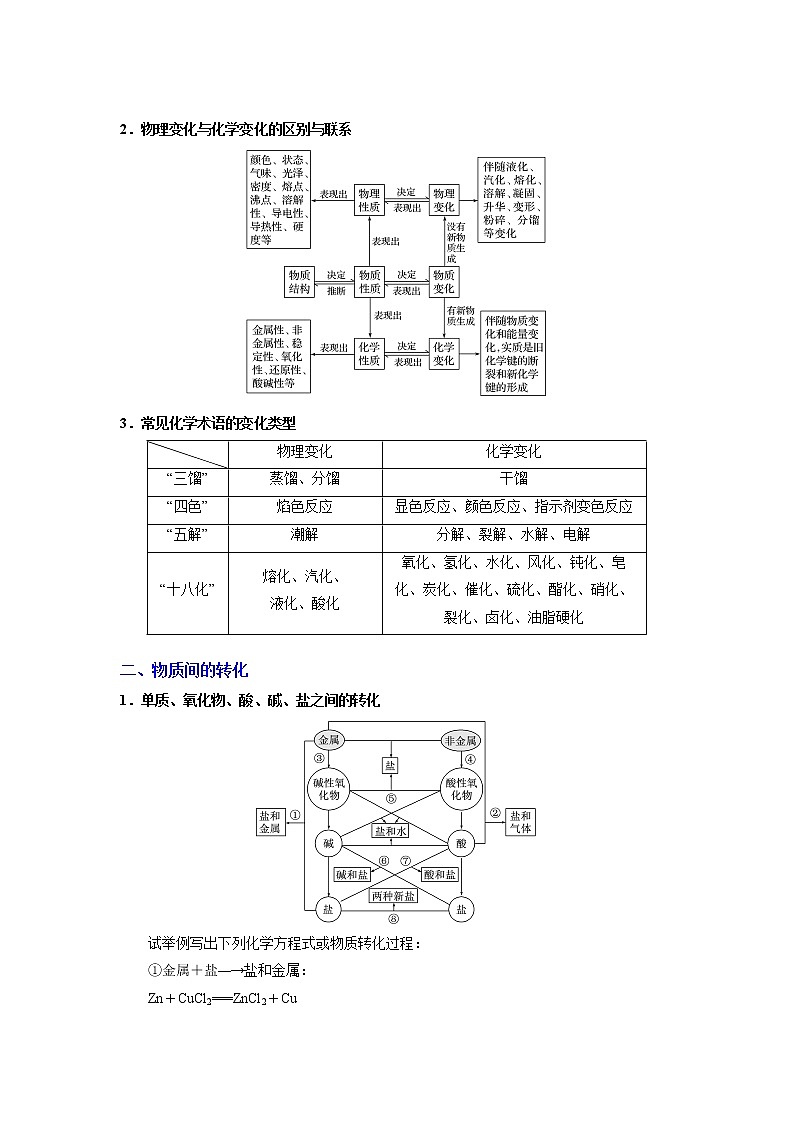 2022-2023学年人教版化学必修第一册微考点02“两化”、“一化”再辨析（Word版附解析）第2页