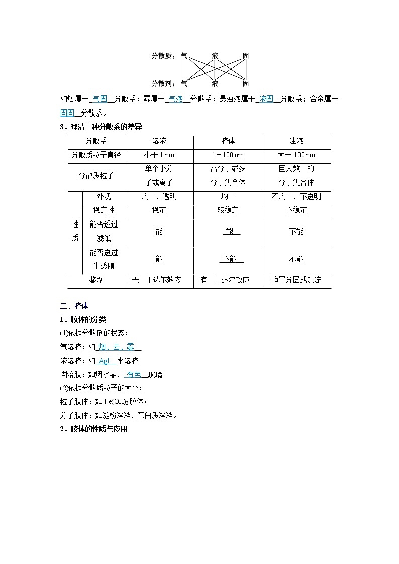 2022-2023学年人教版化学必修第一册微考点03“纳米家族新成员”-胶体（Word版附解析） 试卷03