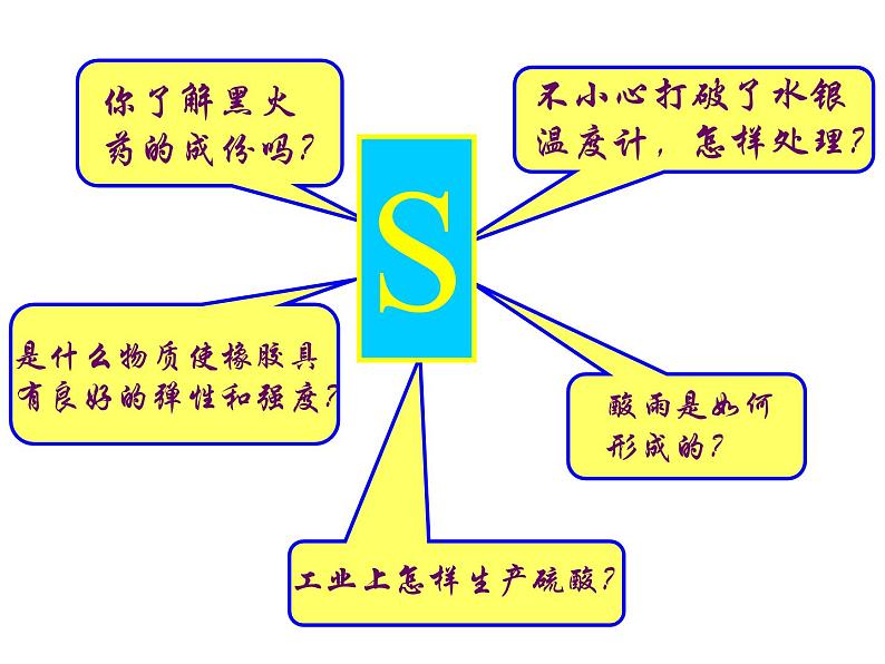 鲁科版必修一第三章第二节硫的转化ppt第3页