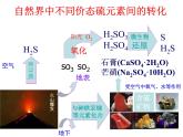 鲁科版必修一第三章第二节硫的转化ppt