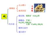 鲁科版必修一第三章第二节硫的转化ppt