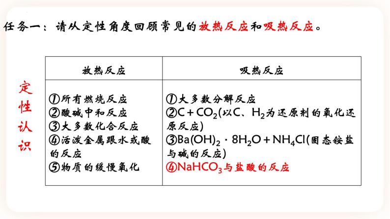 1.1.1.反应热 焓变课件04