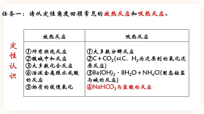 1.1.1.反应热 焓变课件第4页