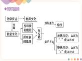 1.1.2 热化学方程式  燃烧热课件