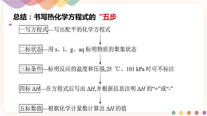 1.1.2 热化学方程式  燃烧热课件08