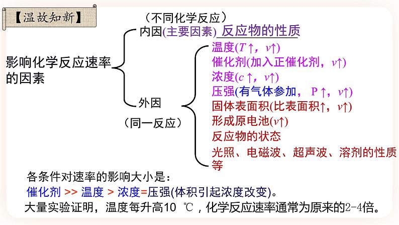 2.1.2 活化能课件第2页