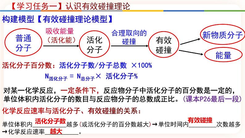 2.1.2 活化能课件第7页