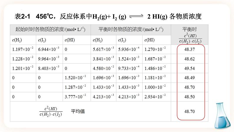 2.2.1 化学平衡状态及化学平衡常数课件08