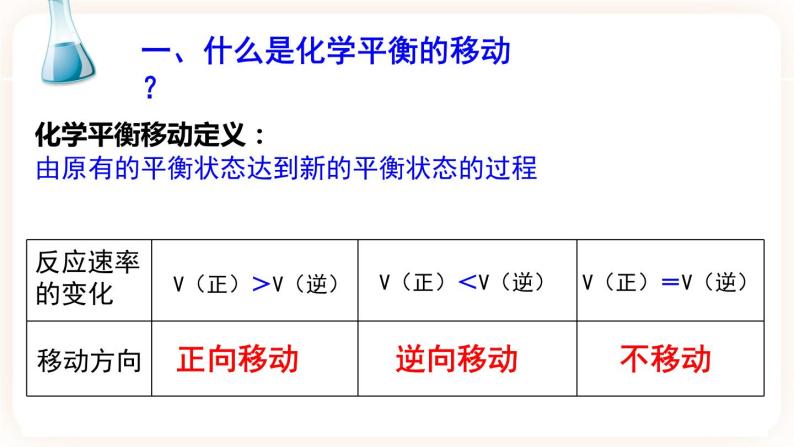 2.2.2 影响化学平衡的因素课件03