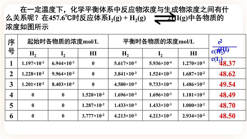 2.2.3 化学平衡常数课件03