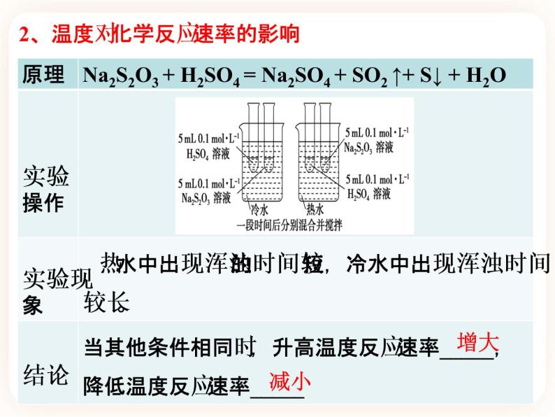 第二章第一节 化学反应速率（第二课时） 课件07