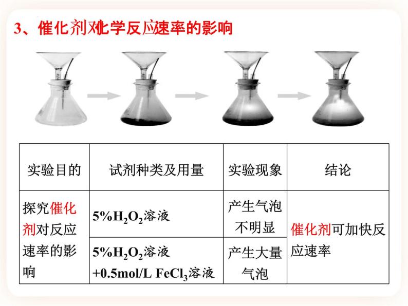 第二章第一节 化学反应速率(第二课时) 课件-教习网|课件下载