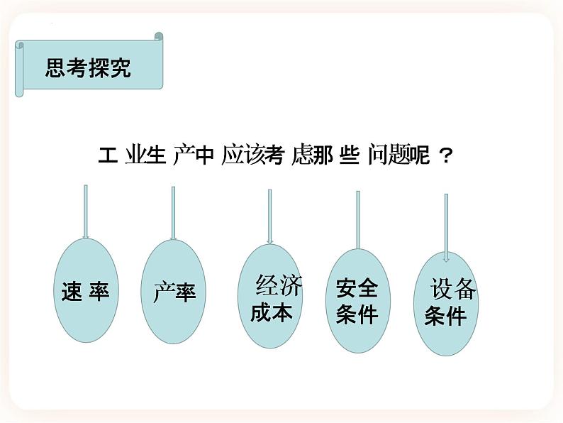 第二章第四节  化学反应的调控课件03