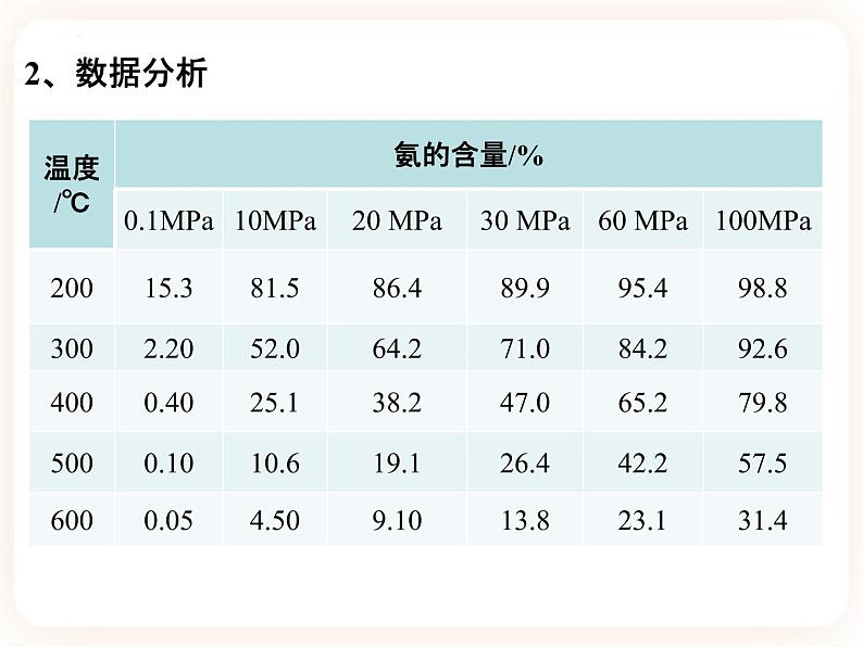 第二章第四节  化学反应的调控课件06