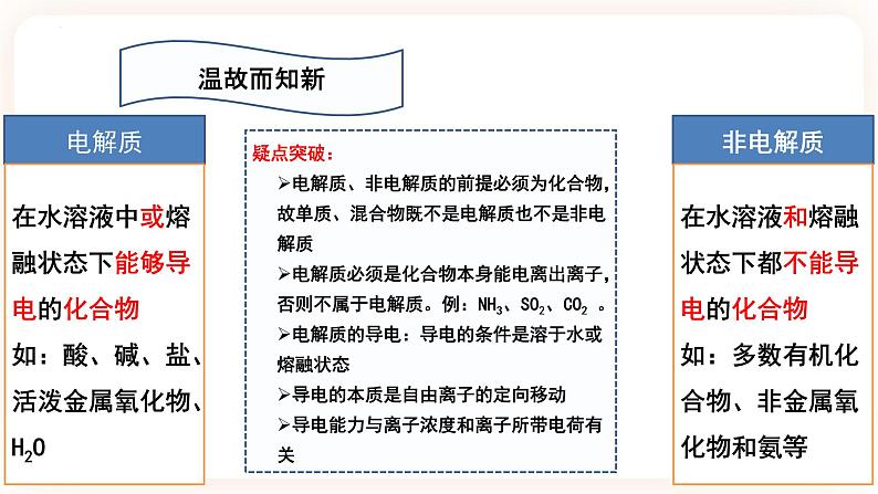 3.1.1 强弱电解质课件04