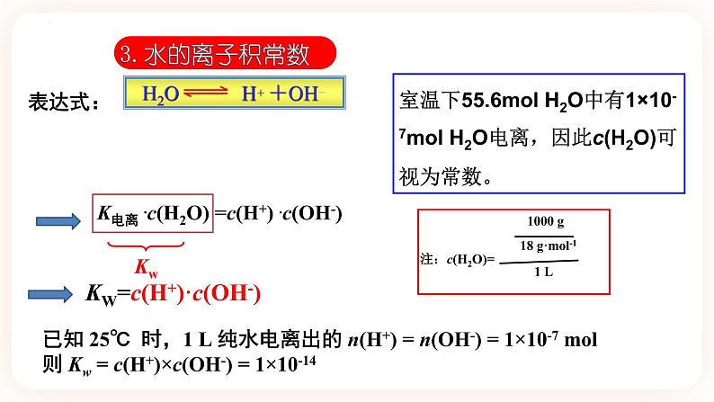 3.2.1 水的电离课件06