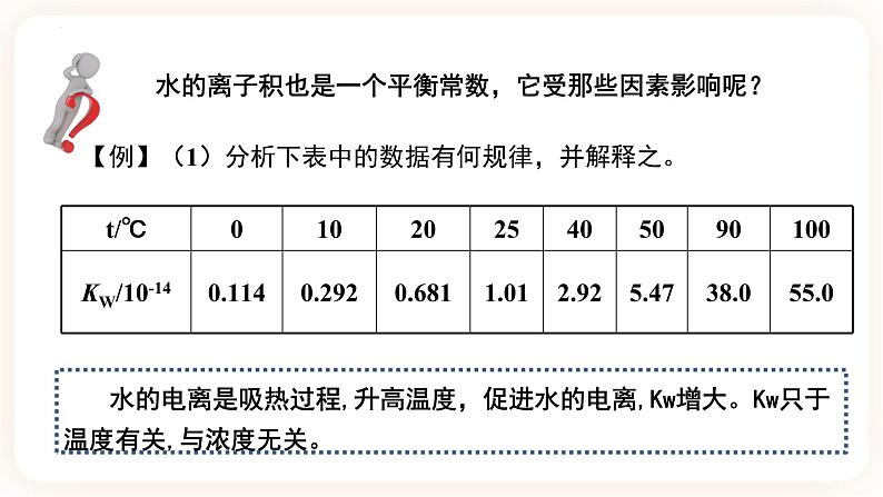 3.2.1 水的电离课件08