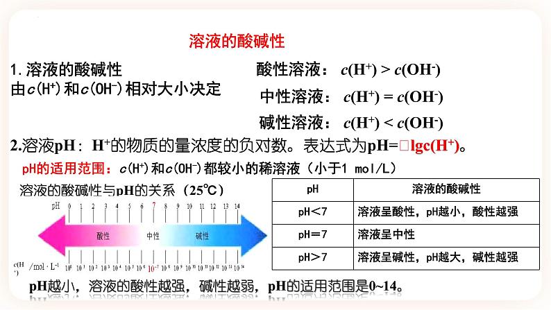 3.2.2 溶液的酸碱性课件第4页