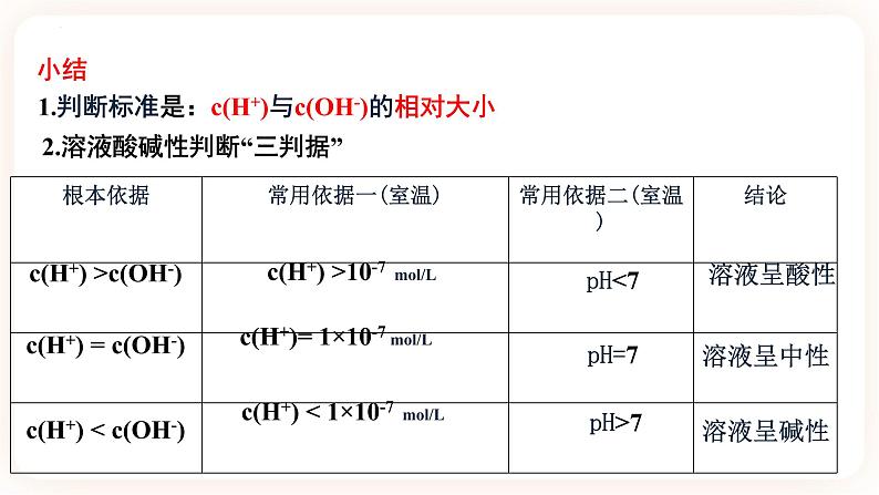 3.2.2 溶液的酸碱性课件第7页