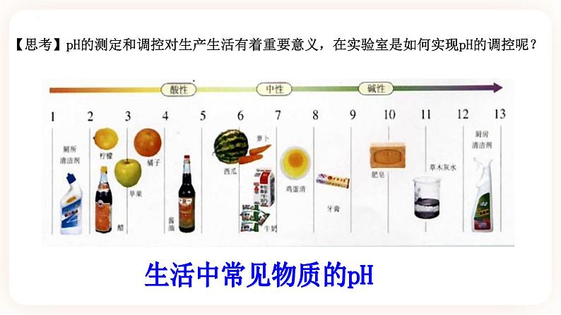 3.2.4 酸碱中和滴定课件02