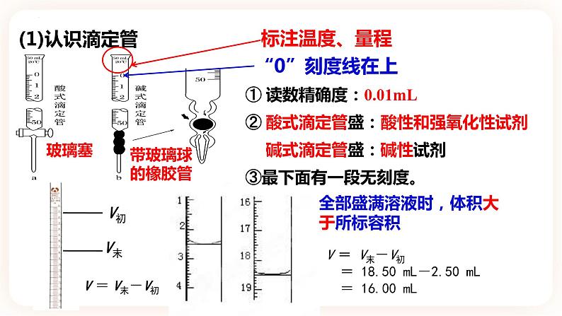 3.2.4 酸碱中和滴定课件07