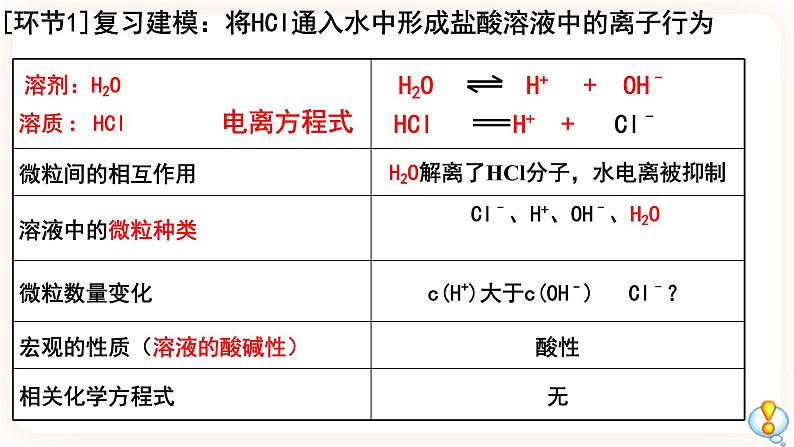 3.3.1盐类水解课件02