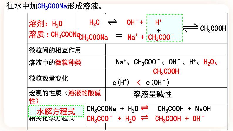 3.3.1盐类水解课件04