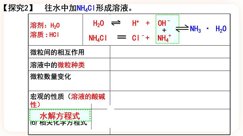 3.3.1盐类水解课件05