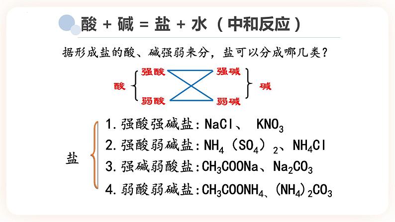 3.3.1盐类水解课件08