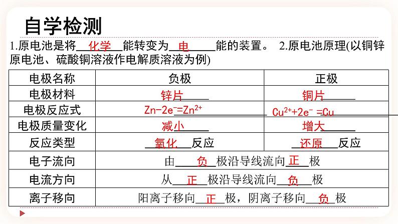 4.1.1 原电池课件01