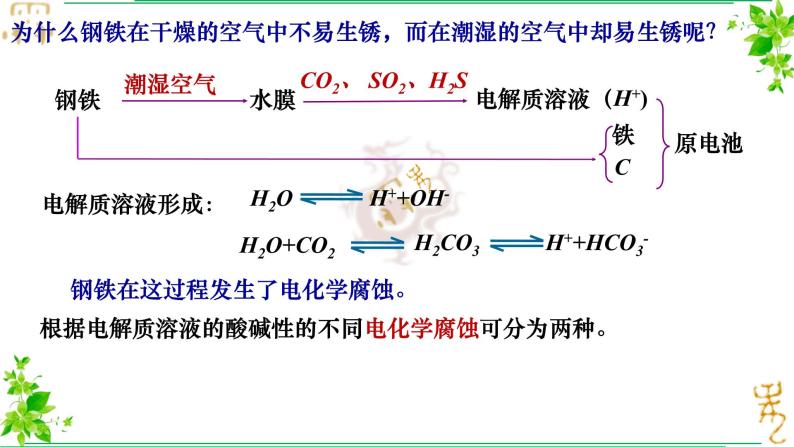 4.3第三节金属的腐蚀与防护 课件04