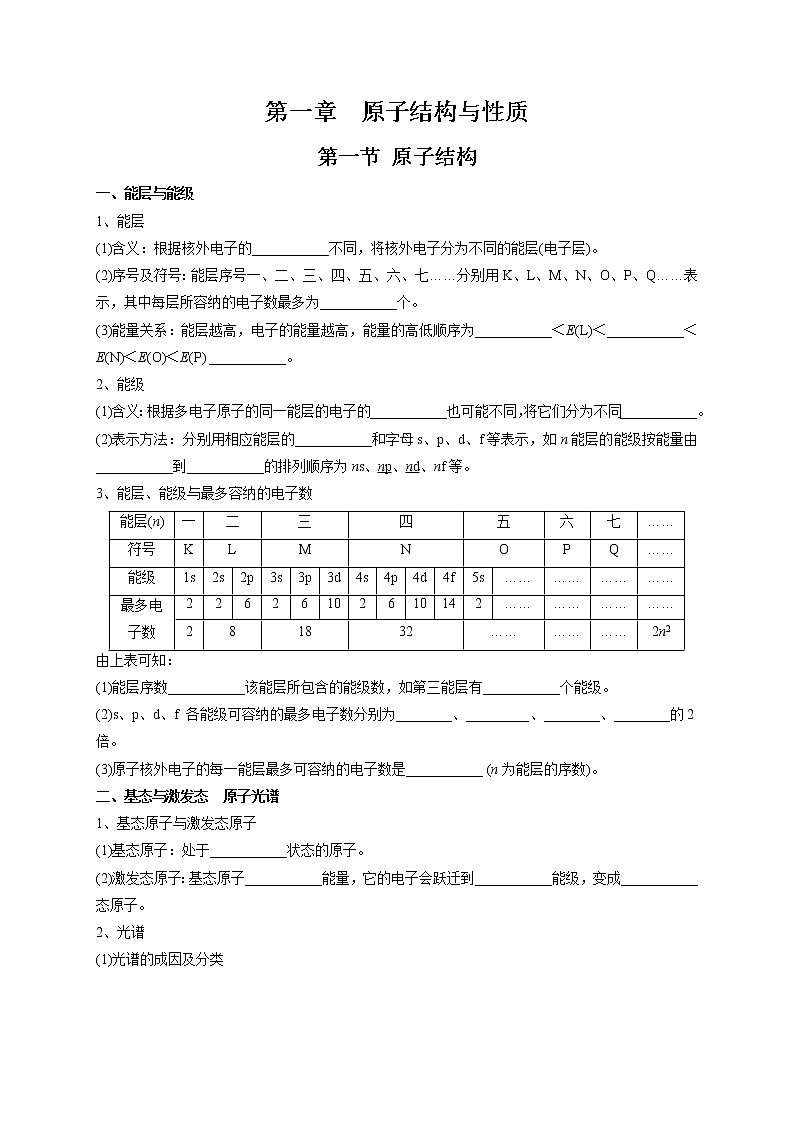 第一章 原子结构与性质-【知识手册】高中化学全册必背章节知识清单（人教版2019选择性必修2）01